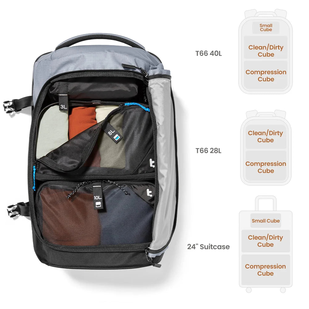 Packing Cube Set (3L + 8L + 10L-15L Expandable) - T02